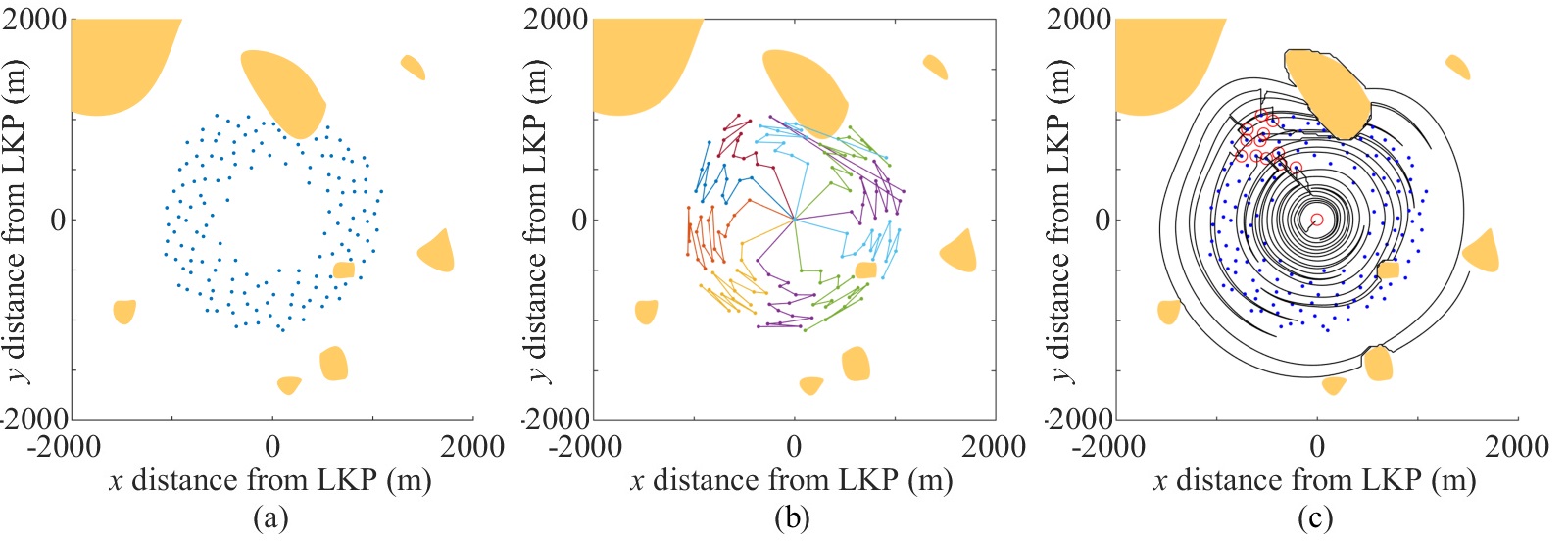 An example search with a dynamically deployed static-sensor network