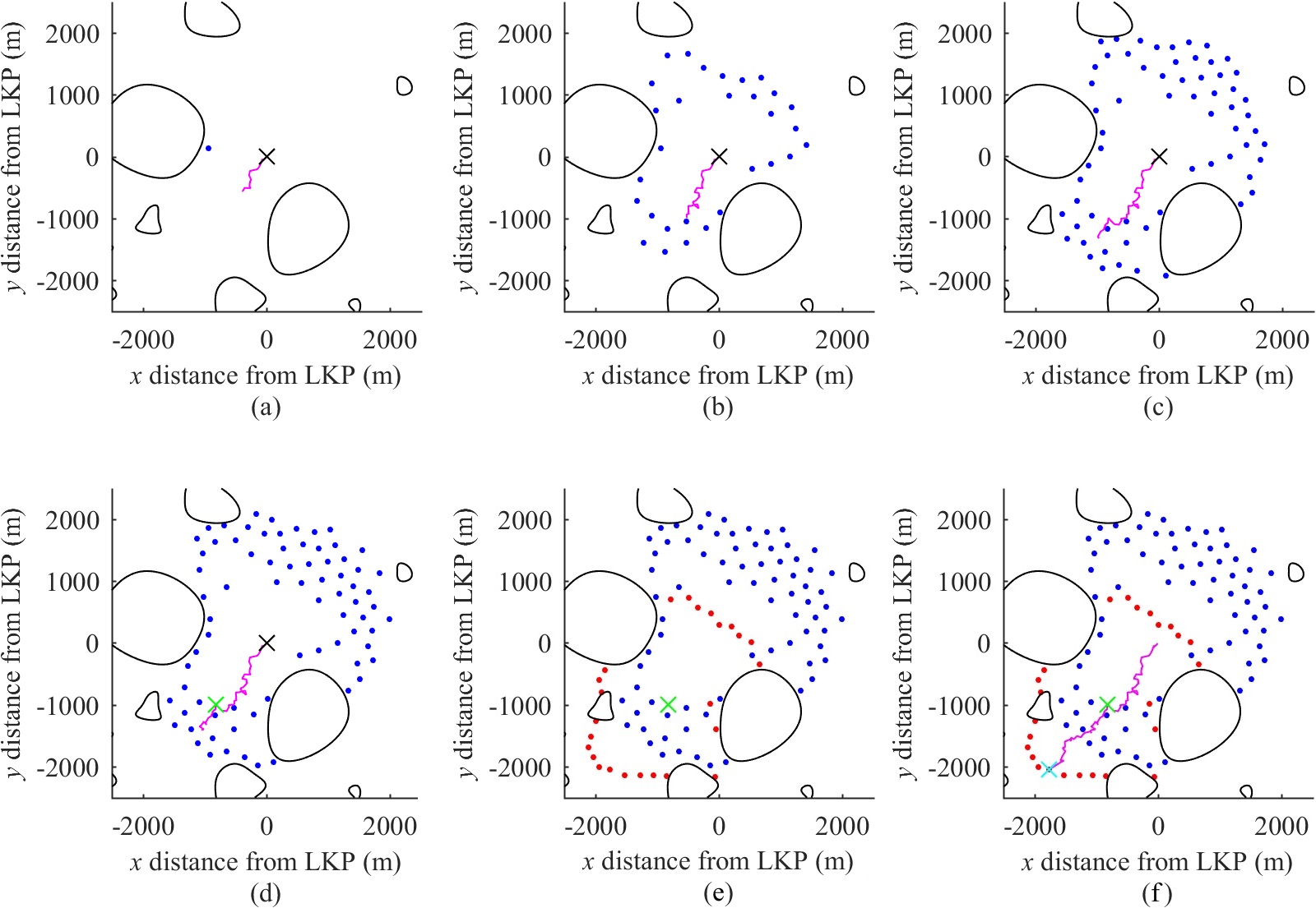 An example search with a dynamically deployed static-sensor network